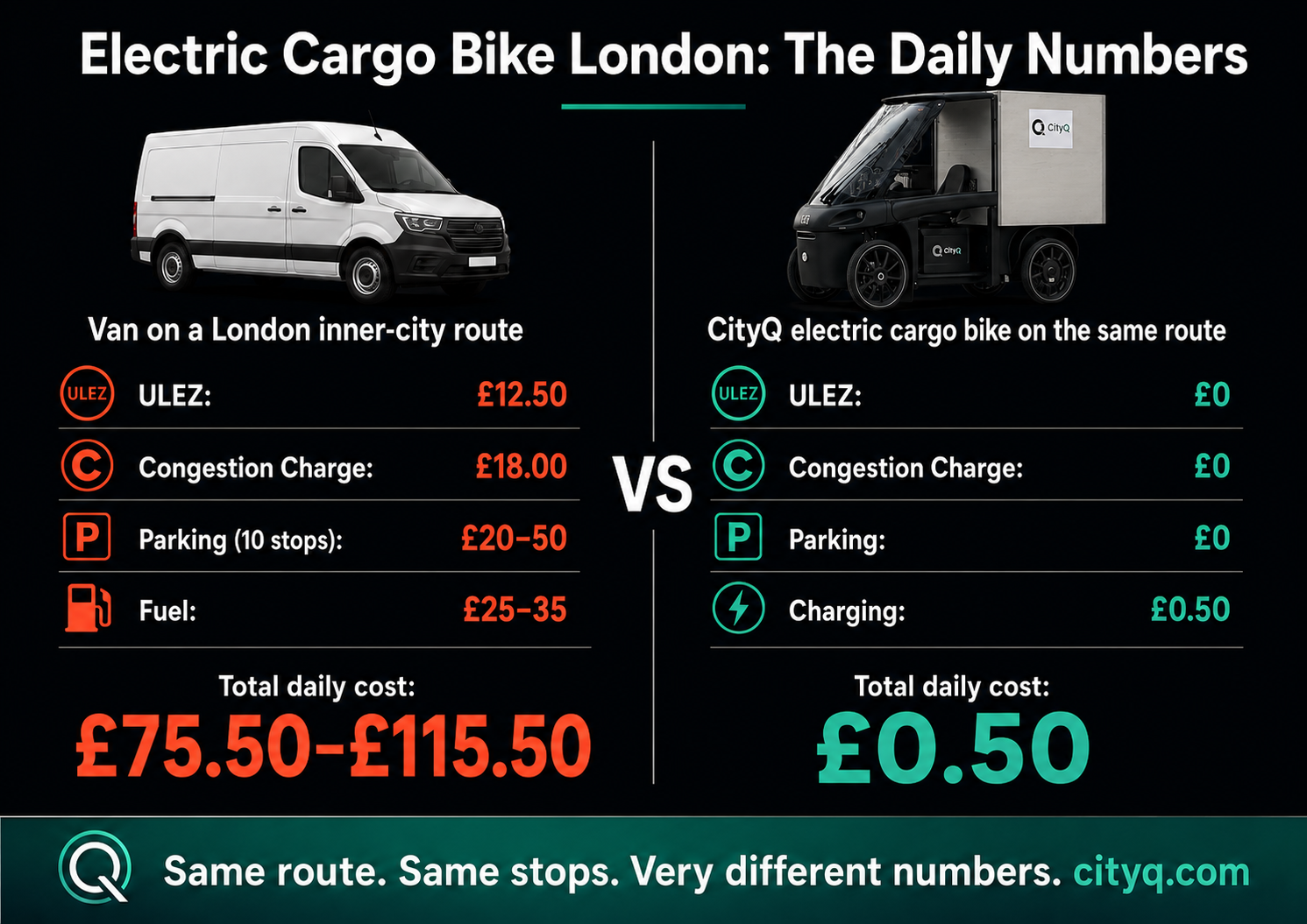 Electric cargo bike London cost comparison