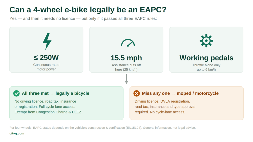 Can a 4-wheel e-bike legally be an EAPC?