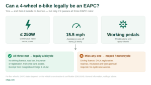 4-Wheel E-Bike Licence UK: The 2026 EAPC Rules