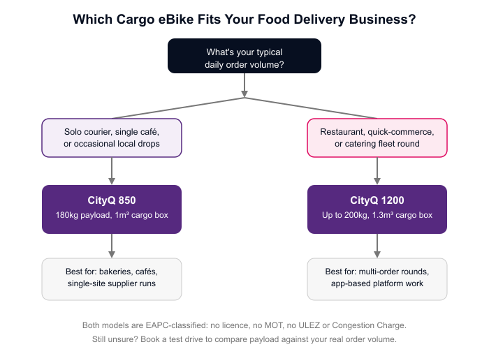 Choosing the best cargo ebike for food delivery UK