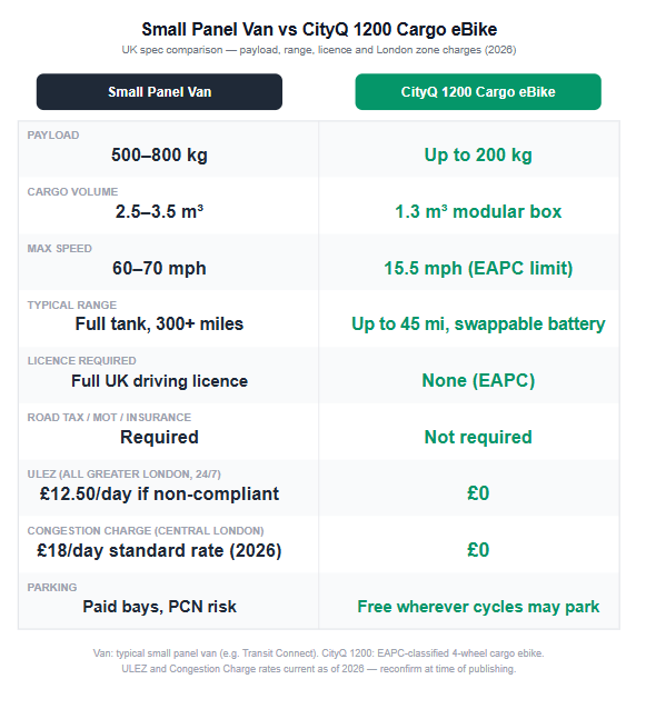 Van Cost Comparison Chart