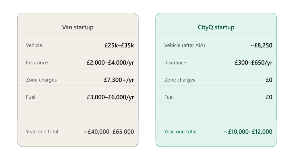 cargo eBike delivery business UK startup costs