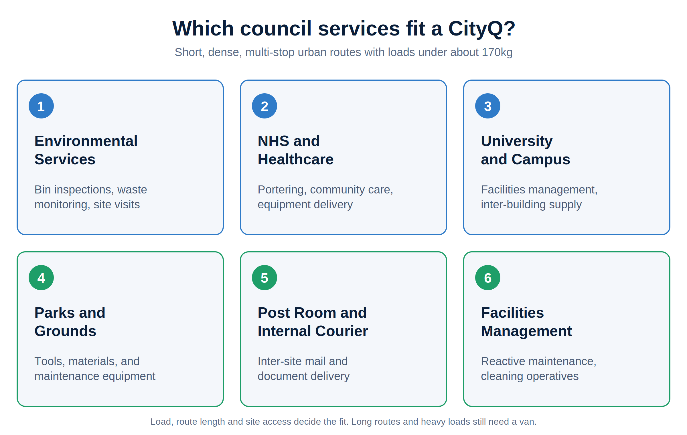 Six council and public sector services where a CityQ can replace a van on urban routes