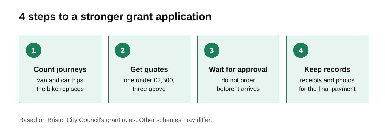 Cargo ebike grant steps