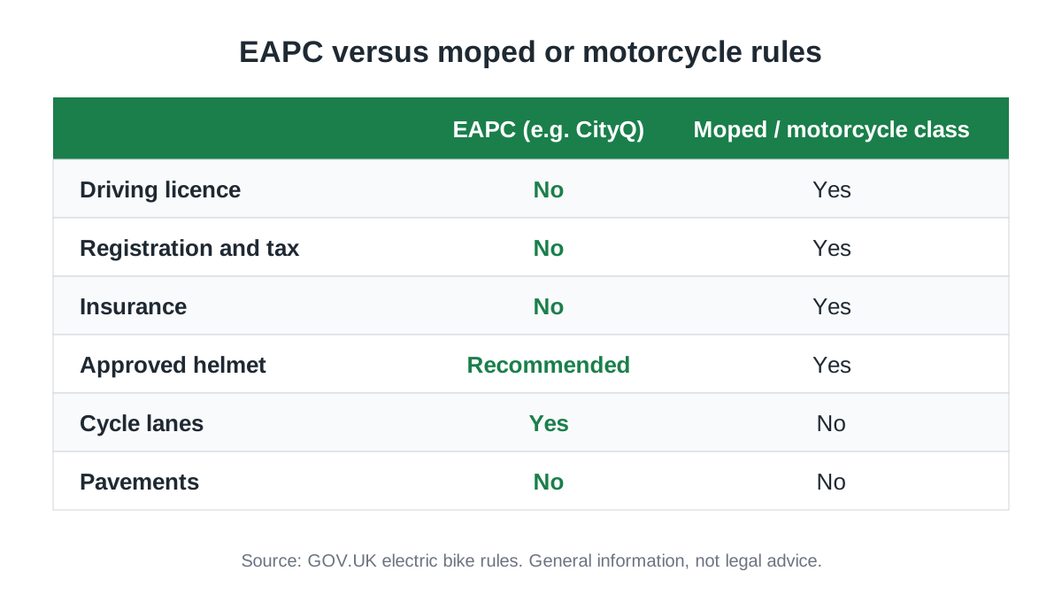 EAPC versus moped rules	